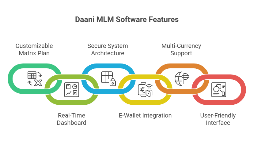 Forced Matrix Software and Compensation Plan Details